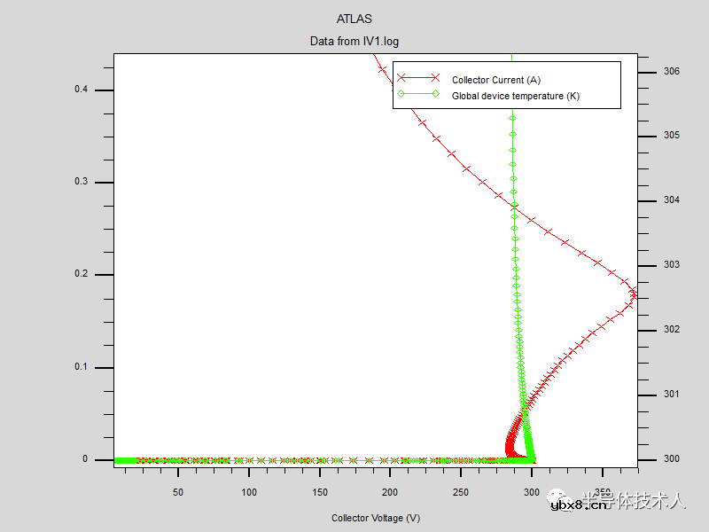 IGBT稳态输出特性及其工作原理