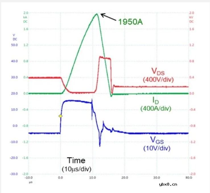 使用SiC FET替代机械断路器的固态解决方案