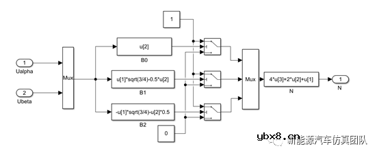 SVPWM的永磁同步电机系统控制研究