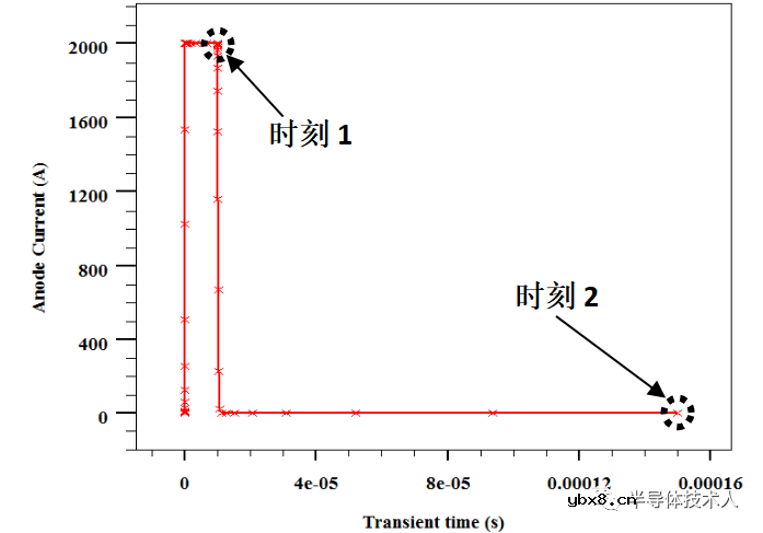 非对称晶闸管结构设计Ⅱ