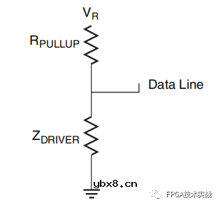 Xilinx 7系列FPGA高性能接口与2.5V/3.3V外设IO接口设计