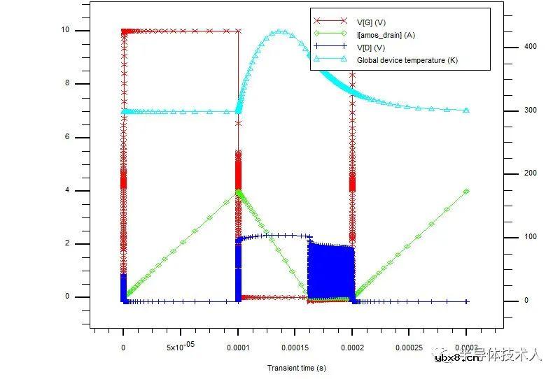 SGT-MOS与DMOS雪崩耐量对比