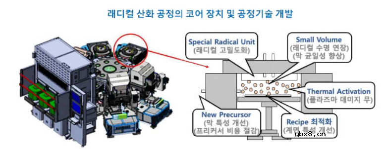 如何降低SiC/SiO₂界面缺陷