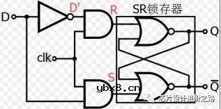 芯片设计进阶之路—从CMOS到建立时间和保持时间