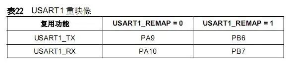 根据STM32F207参考手的中GPIO框图讲解GPIO功能