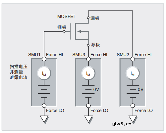 主要介绍MOSFET电性能相关的参数