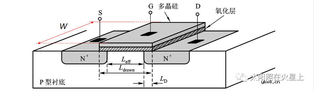 MOS管的基本结构 MOS管的二级效应