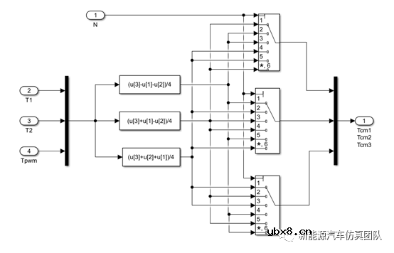 SVPWM的永磁同步电机系统控制研究