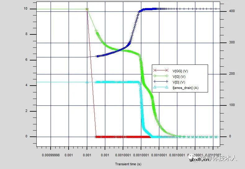 超结MOSFET的开关特性