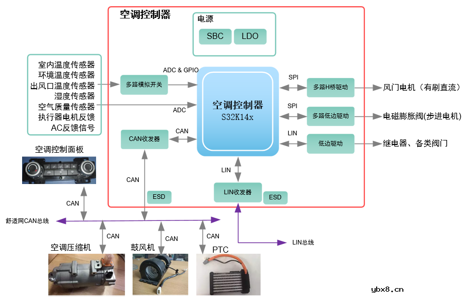 介绍一种国产车规级霍尔电流传感器应用案例