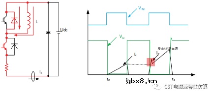 CST电磁兼容性仿真—双脉冲3D仿真