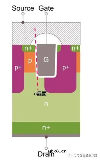 SiC与Si它们两者本身有什么不同呢？