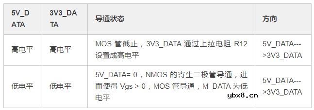 MOS管（三极管）—一些常用的硬件设计电路分析