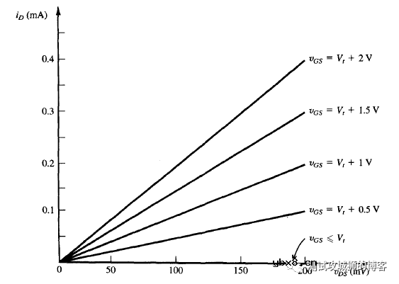 MOSFET原理详解与参数测试（1）