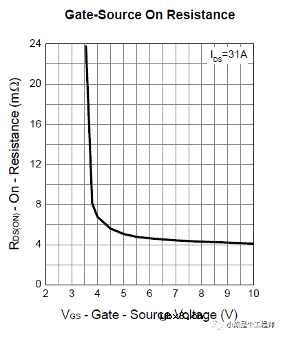 如何利用N-MOSFET进行电源防反接保护电路设计？