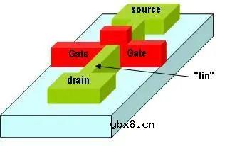 什么是FET？FinFET将半导体制程带入新境界