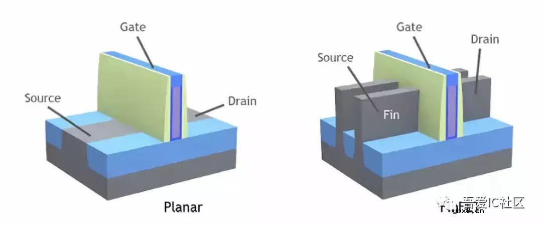 科普一下先进工艺22nm FDSOI和FinFET的基础知识