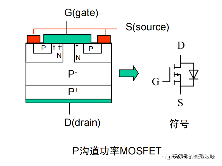 MOS学习笔记-模型及工作原理
