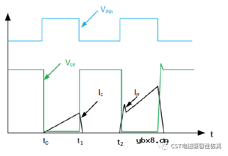 CST电磁兼容性仿真—双脉冲3D仿真