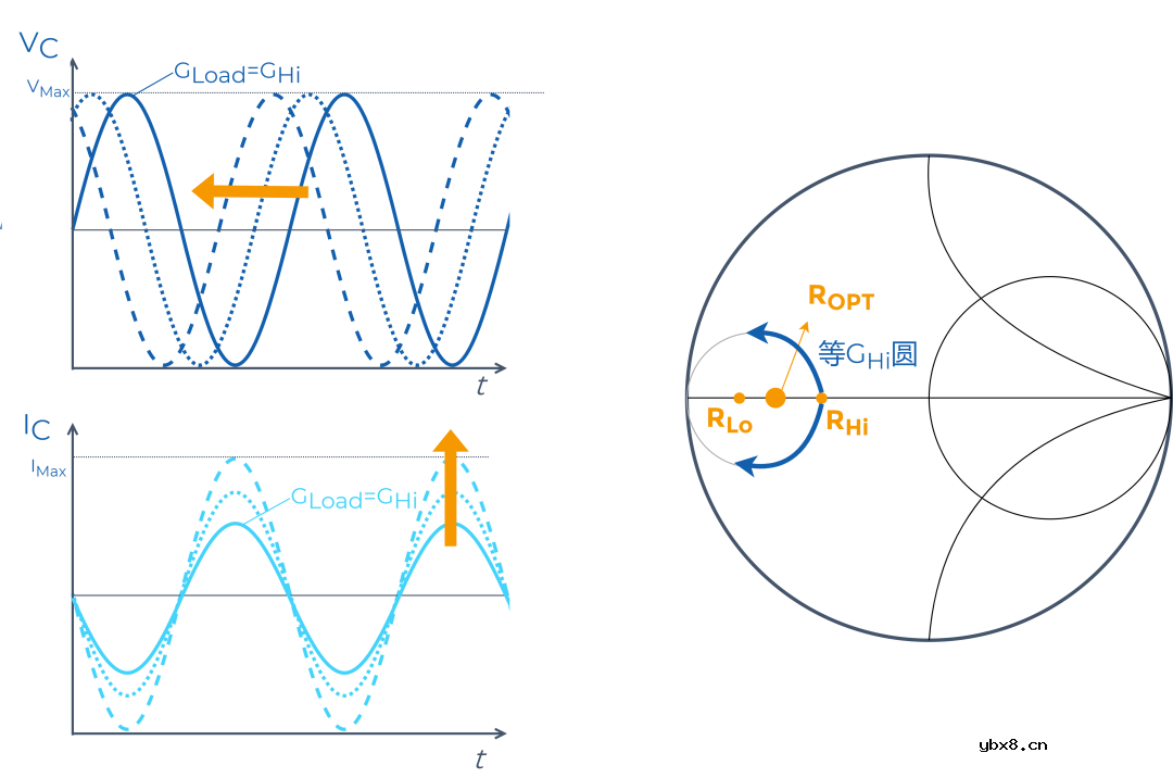 5G射频PA的Load-line与Load-pull背后的知识