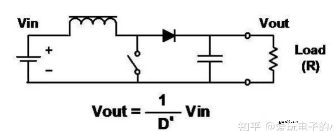 基本开关电源拓扑的分析