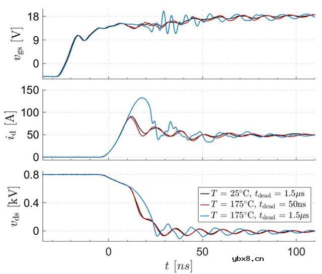 影响高速SiC MOSFET开关特性的因素有哪些？