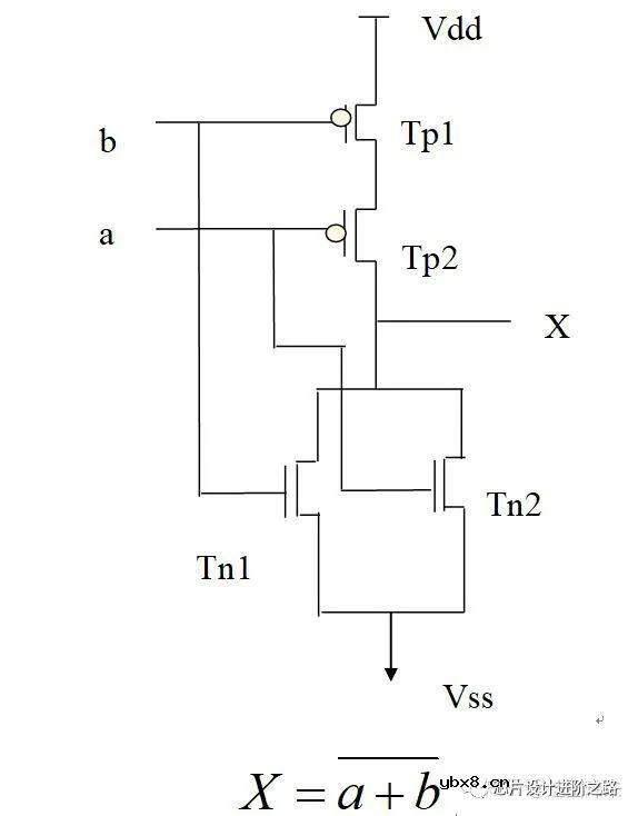 芯片设计进阶之路—从CMOS到建立时间和保持时间