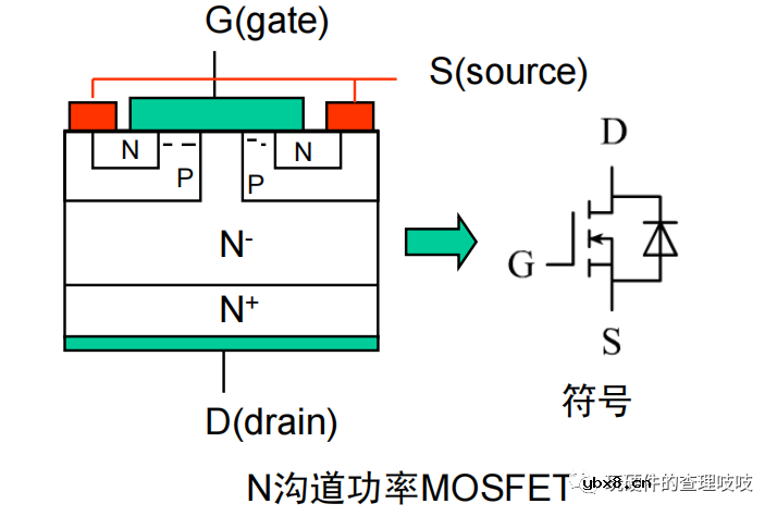 MOS学习笔记-模型及工作原理