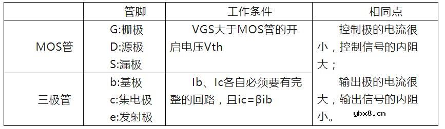 MOSFET原理详解与参数测试（1）
