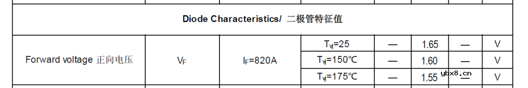 讨论下电动汽车的发电模式