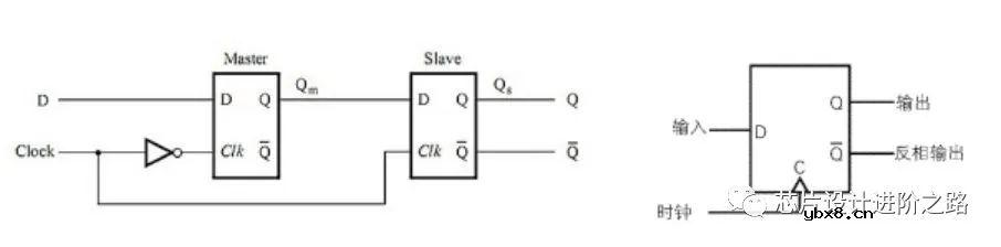 芯片设计进阶之路—从CMOS到建立时间和保持时间
