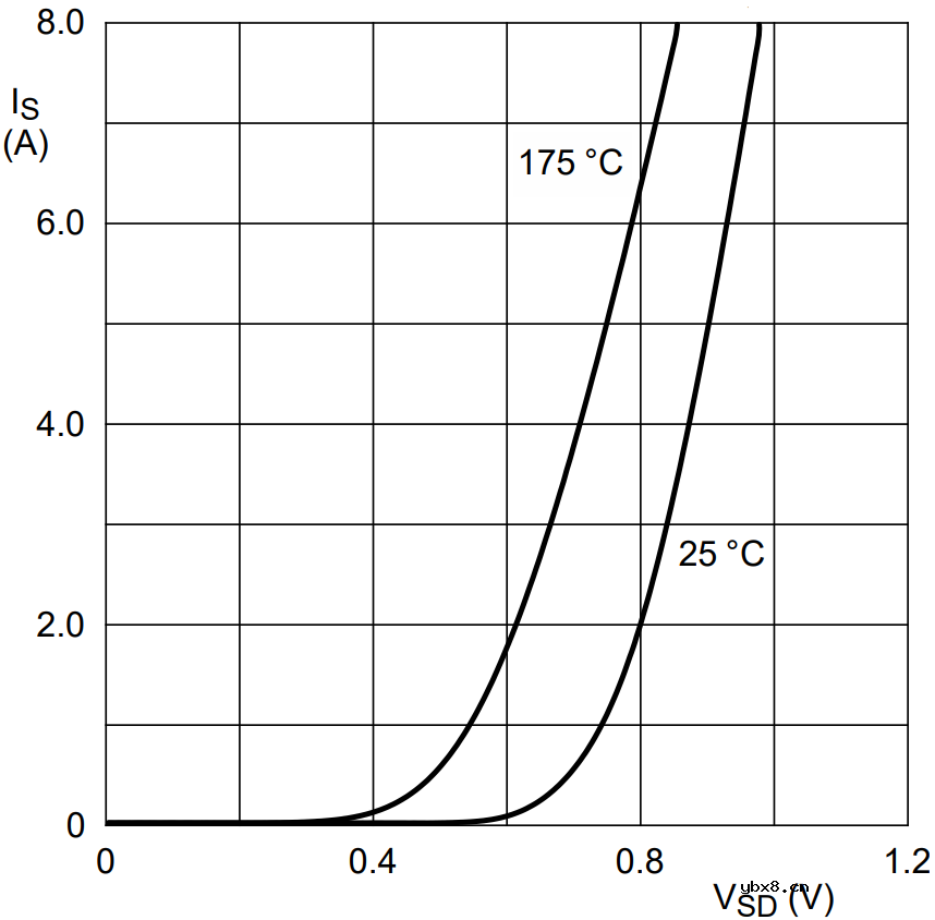 MOS的电流方向是唯一的吗？