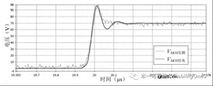 Flyback拓扑电源辐射干扰的预测方法