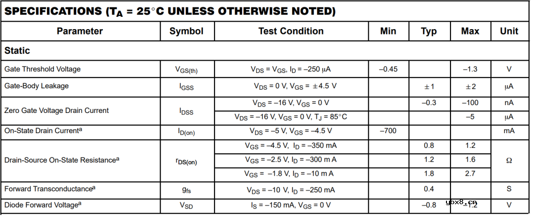 教你如何计算MOS管的开关电路（一）