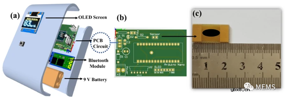 一种便携式双电极智能血糖仪可高灵敏度监测血糖浓度