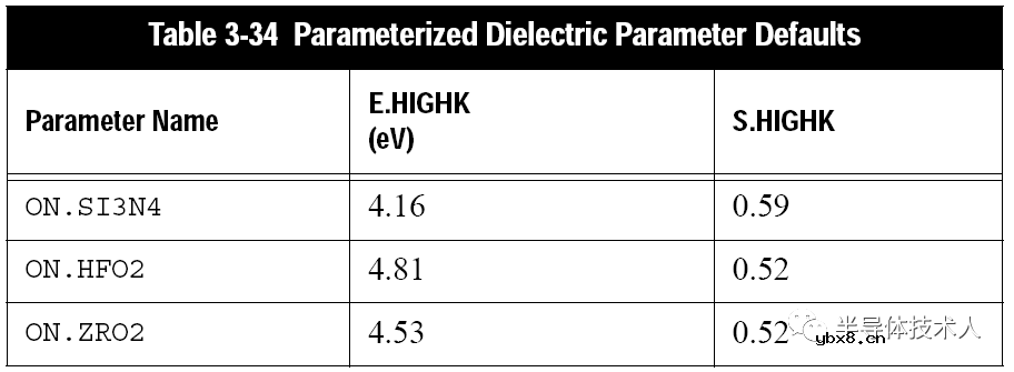 高k栅介质NMOSFET远程声子散射对沟道迁移率的影响
