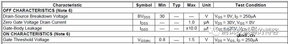 MOSFET原理详解与参数测试（1）