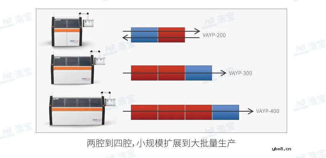 浩宝推出IGBT功率半导体无空洞、高可靠真空焊接设备