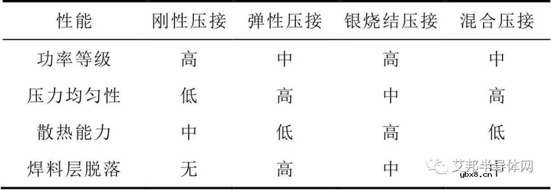 ​压接型IGBT器件的封装结构及特性