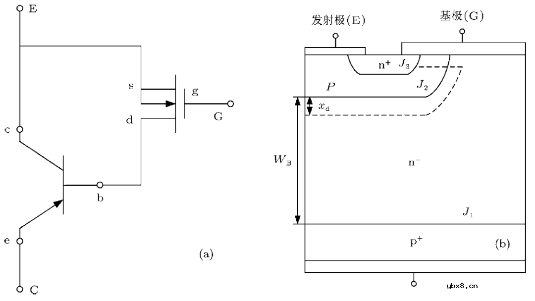 从电压电流对IGBT的关断过程进行分析