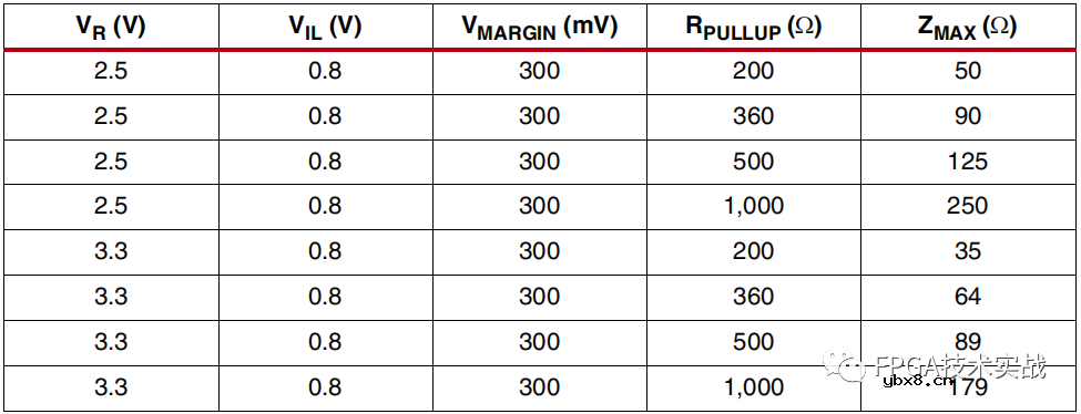 Xilinx 7系列FPGA高性能接口与2.5V/3.3V外设IO接口设计
