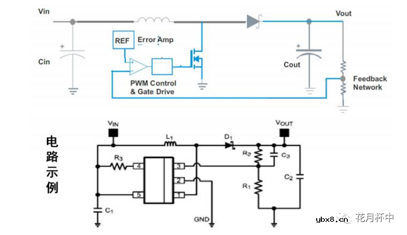 开关电源的工作原理及特性