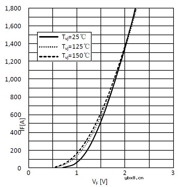 讨论下电动汽车的发电模式