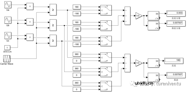 就SPWM的几点结论进行解释