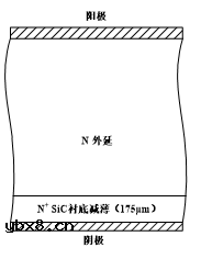SiC材料及器件介绍