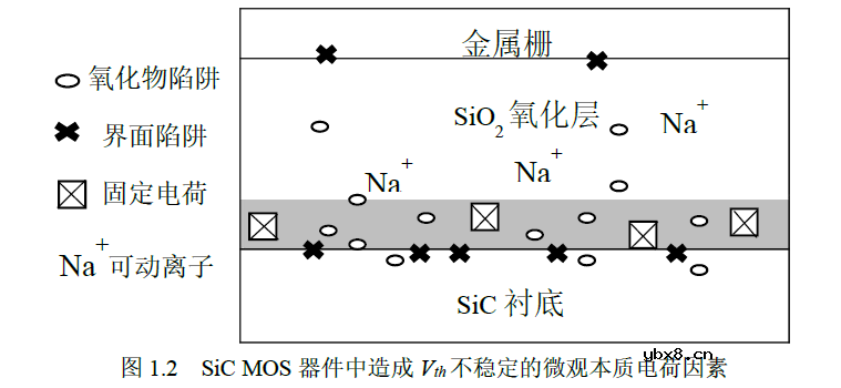 碳化硅的阈值电压稳定性