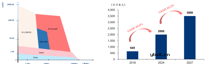 疯狂的碳化硅半导体究竟有什么魔力？