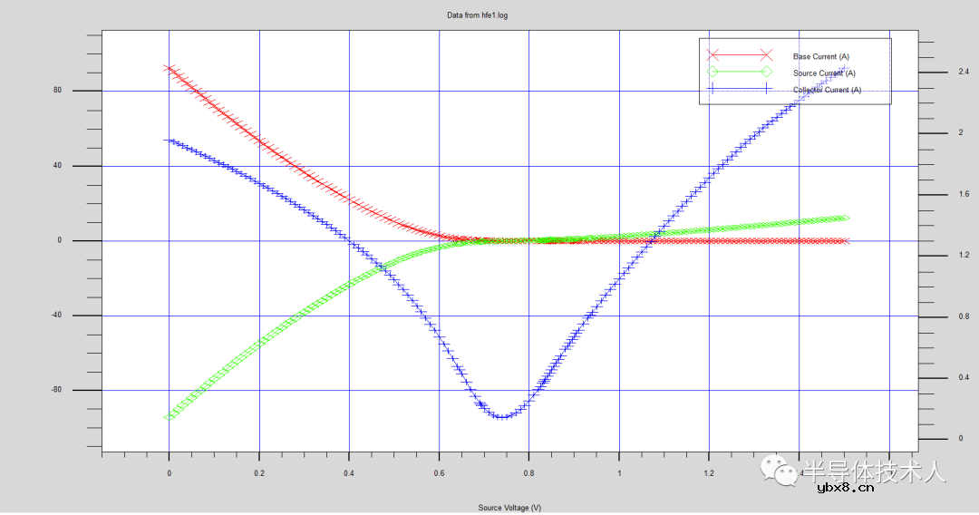 达林顿晶体管输出特性仿真过程