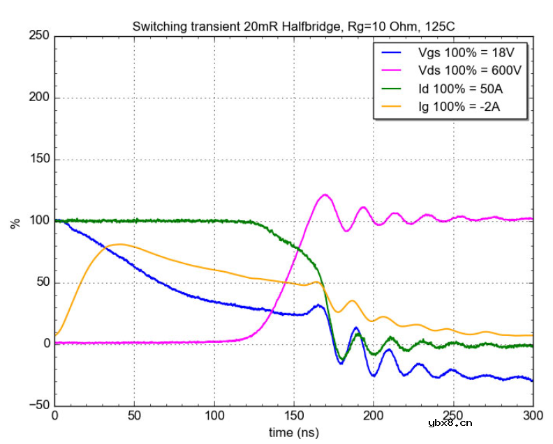 概述安森美M 1 1200 V SiC MOSFET的关键特性及驱动条件
