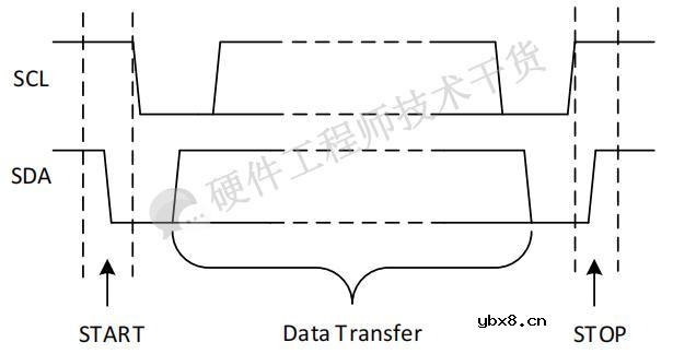 一文详解IIC总线